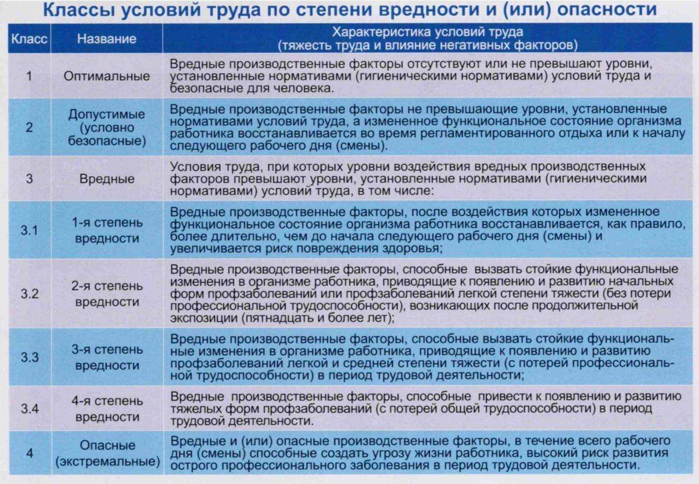 Какой штраф за тонировку стекол автомобиля?