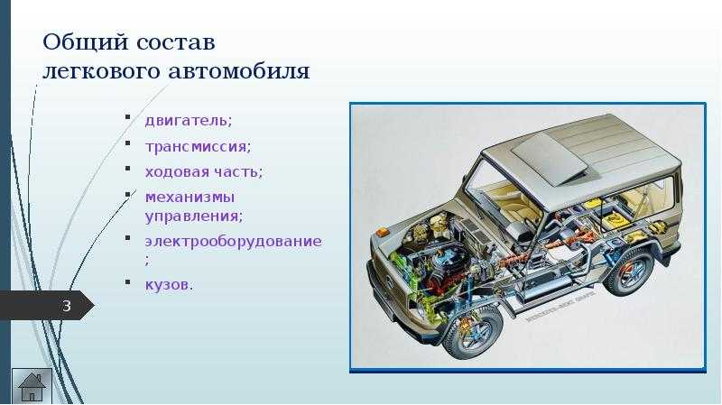Виды подвесок автомобиля