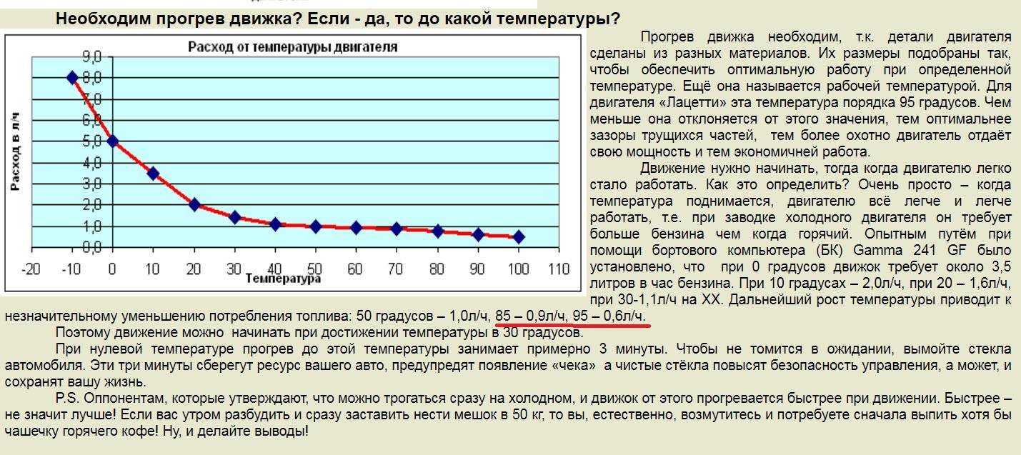 Работа термостата двигателя лада веста 21129