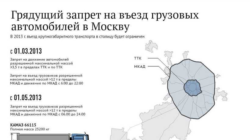 Нововведения накладывают запрет на въезд грузовых автомобилей в центральную часть города Москвы Ограничения распространяются только на грузовики, экологический класс которых меньше третьего