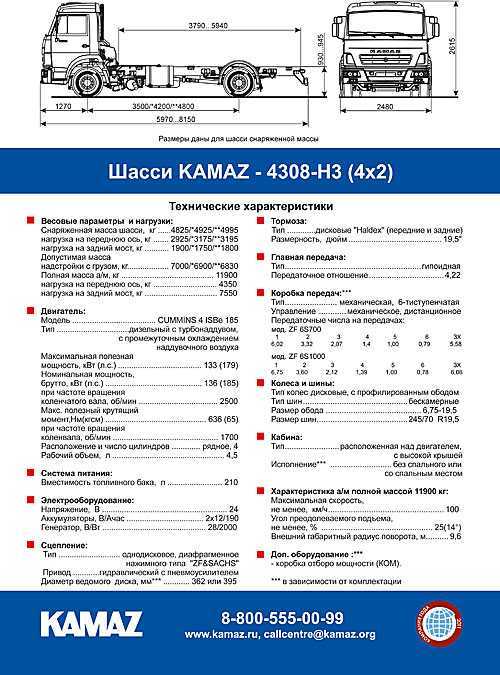 Что будет если не лить мочевину или залить воду?