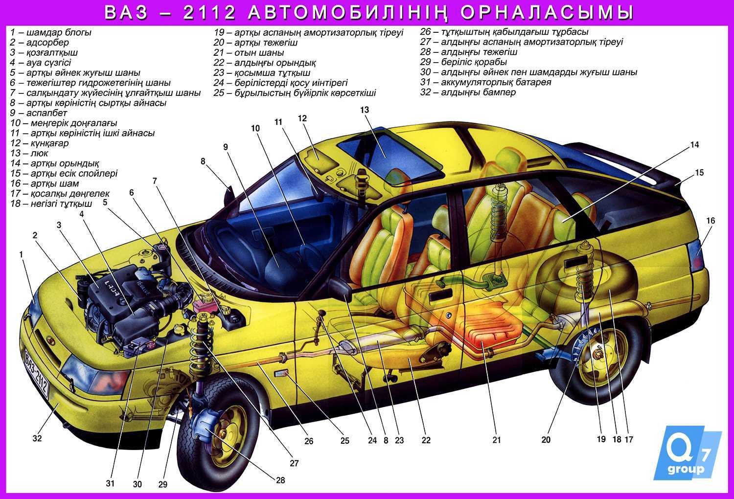 Как проверить стойки амортизатора?