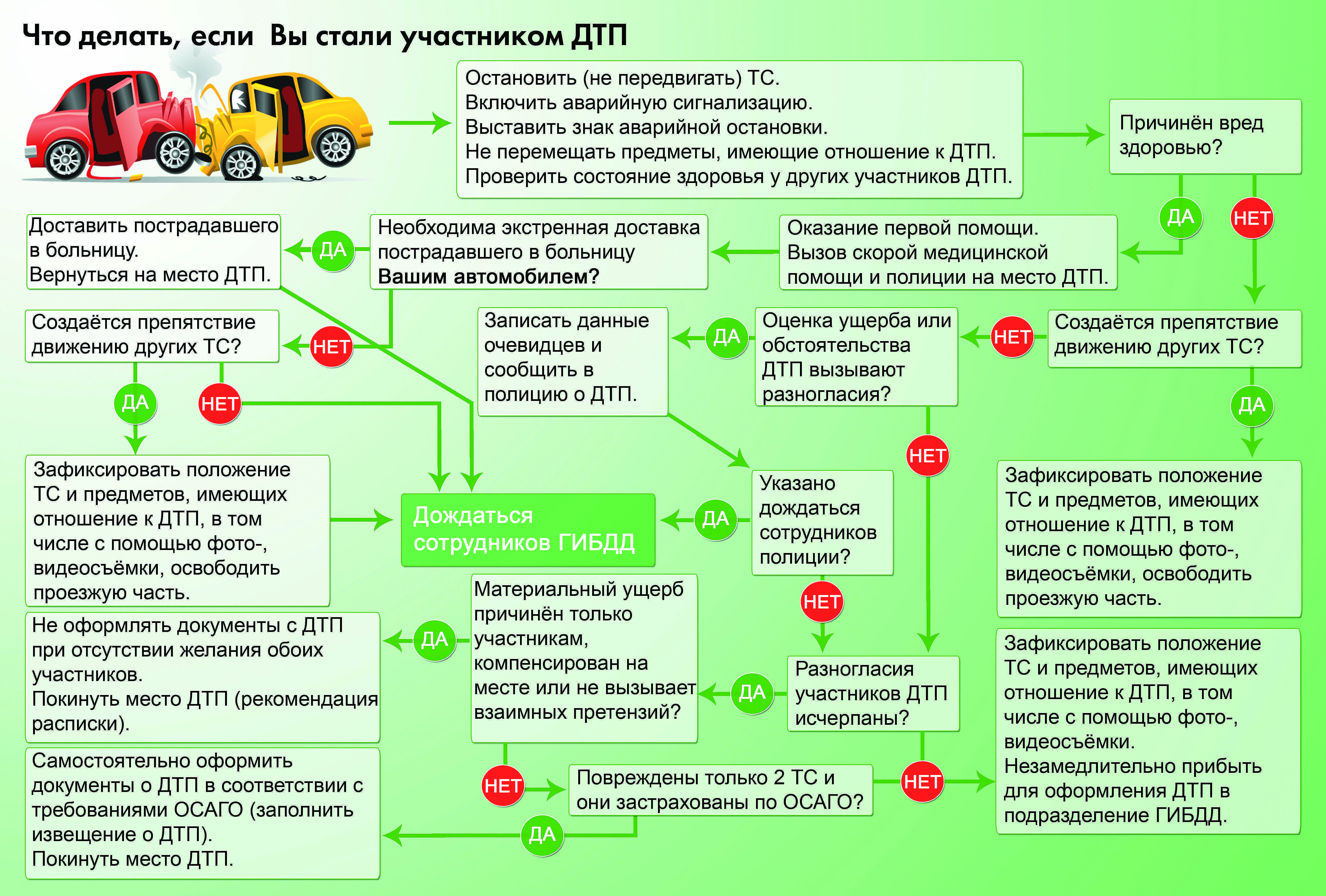 Оформление полиса осаго в росгосстрахе через интернет