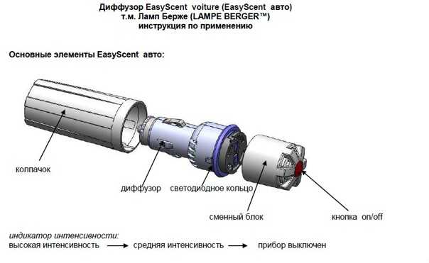 Объясните зачем нужен диффузор в автомобиле, каковы его цели и плюсы и минусы