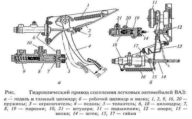 Замена, ремонт главного цилиндра сцепления: ремкомплект