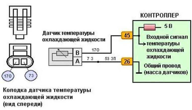 Датчик температуры салона лада приора принцип работы, как проверить, неисправности