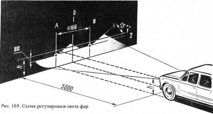 Регулируем фары на ваз-2110 своими руками (+видео)