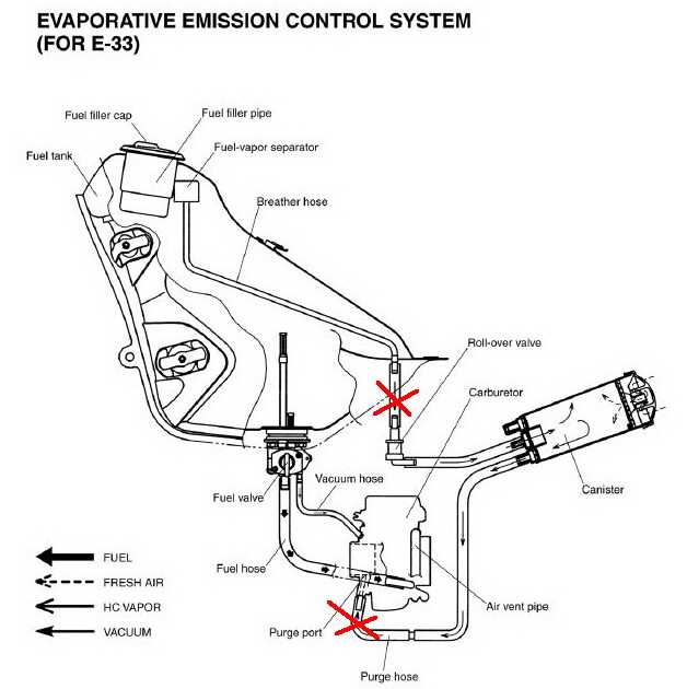 Evaporative emission control (eec) systems (automobile)