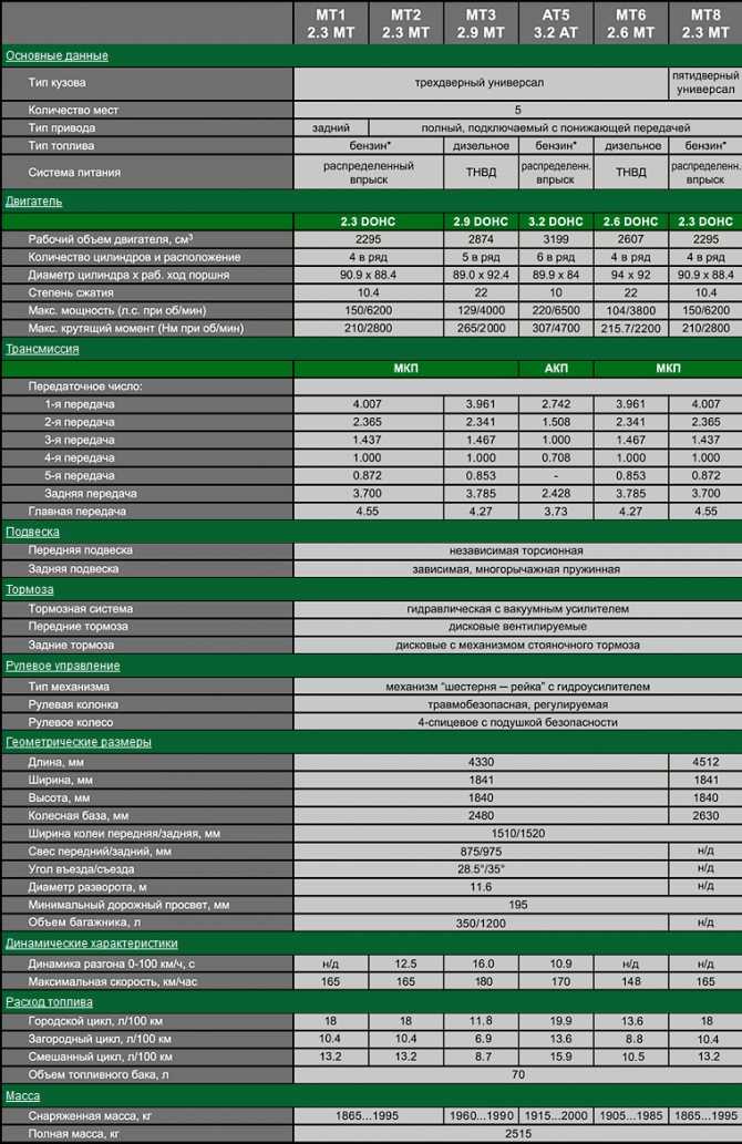 5 причин любить и ненавидеть тагаз tager
