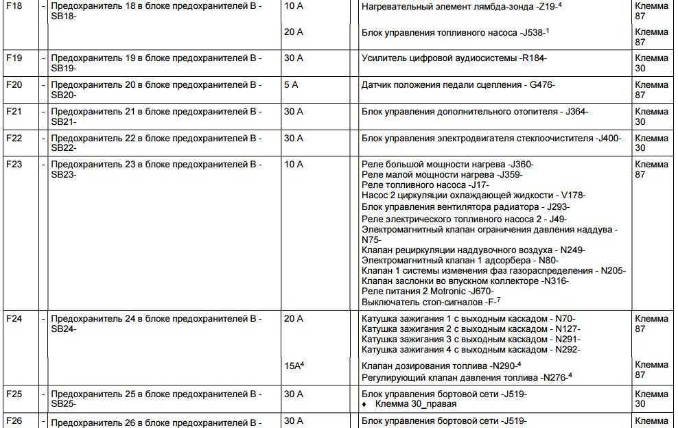 Как понять какой предохранитель отвечает за омыватель лобового стекла и где он находится
