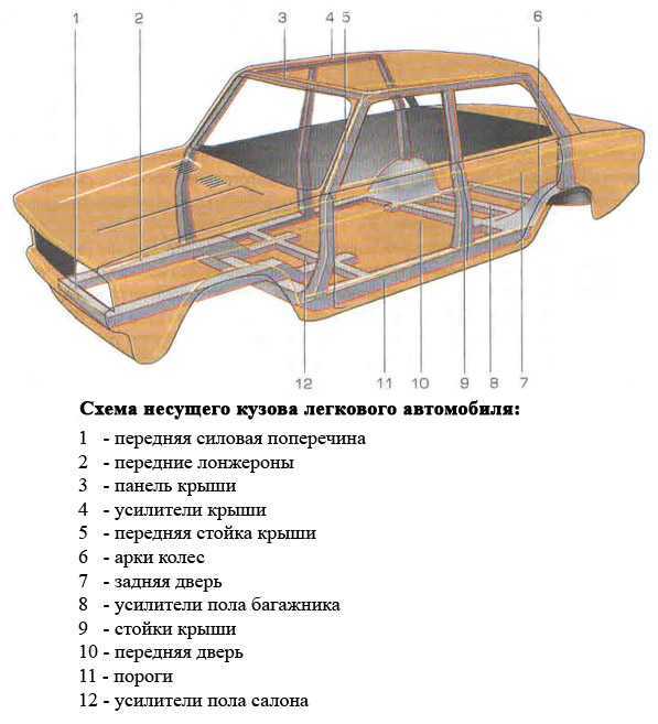 Центральная стойка, процедура ремонта панели кузова, ремонт кузова, hyundai
