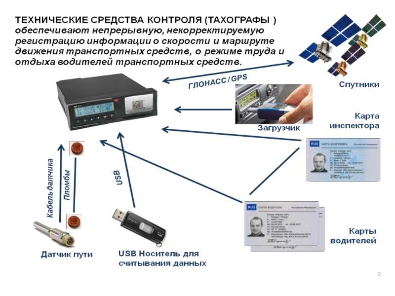 Ошибки и неисправности тахографов