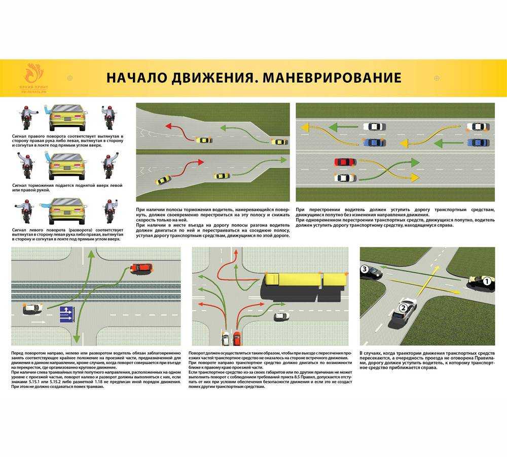 Пункт 8.1 пдд - правила включения поворотников
