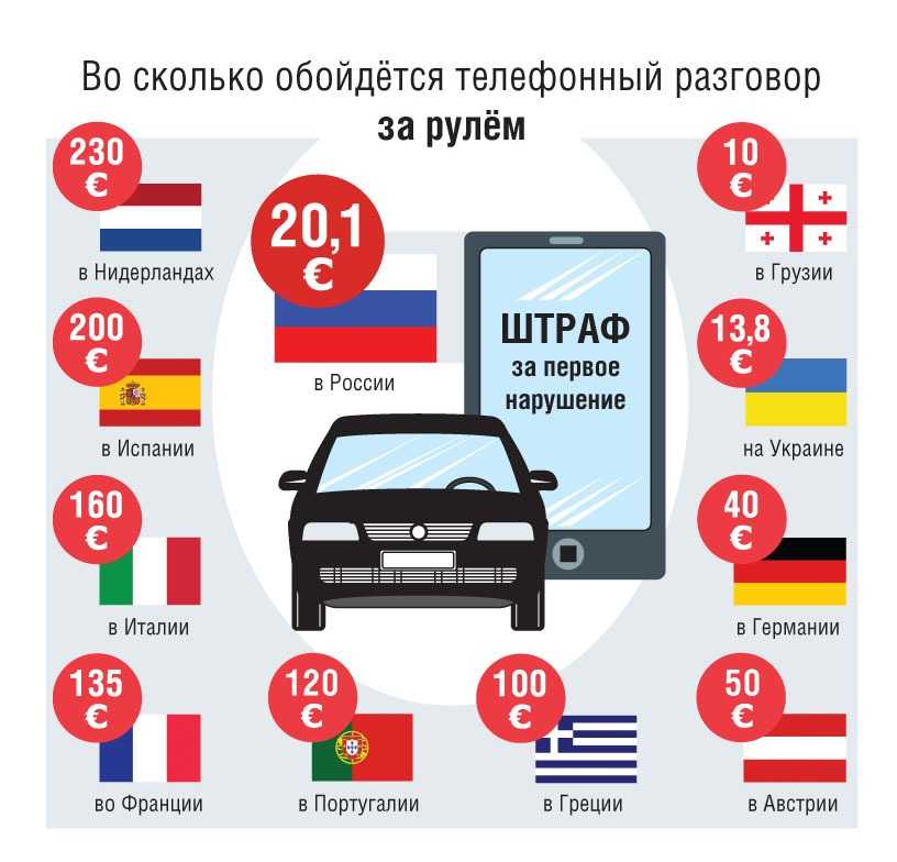 Штраф за разговор по телефону за рулем в 2019 году