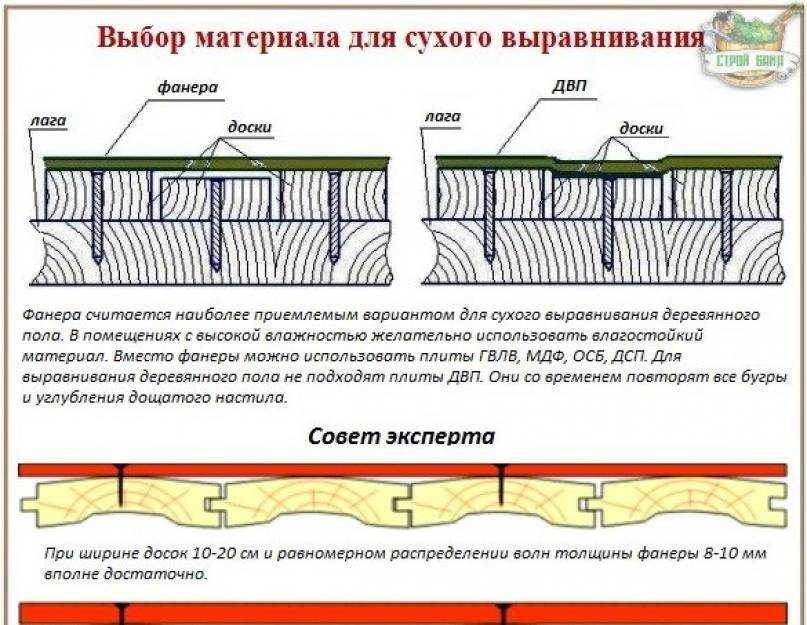 Рено дастер: размер багажника со сложенными сиденьями. размеры и объёмы багажника в дастере